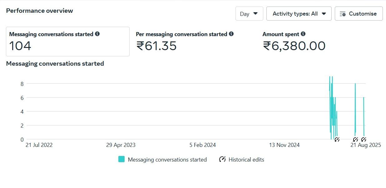 104 Direct WhatsApp & Messenger Conversations Screenshot
