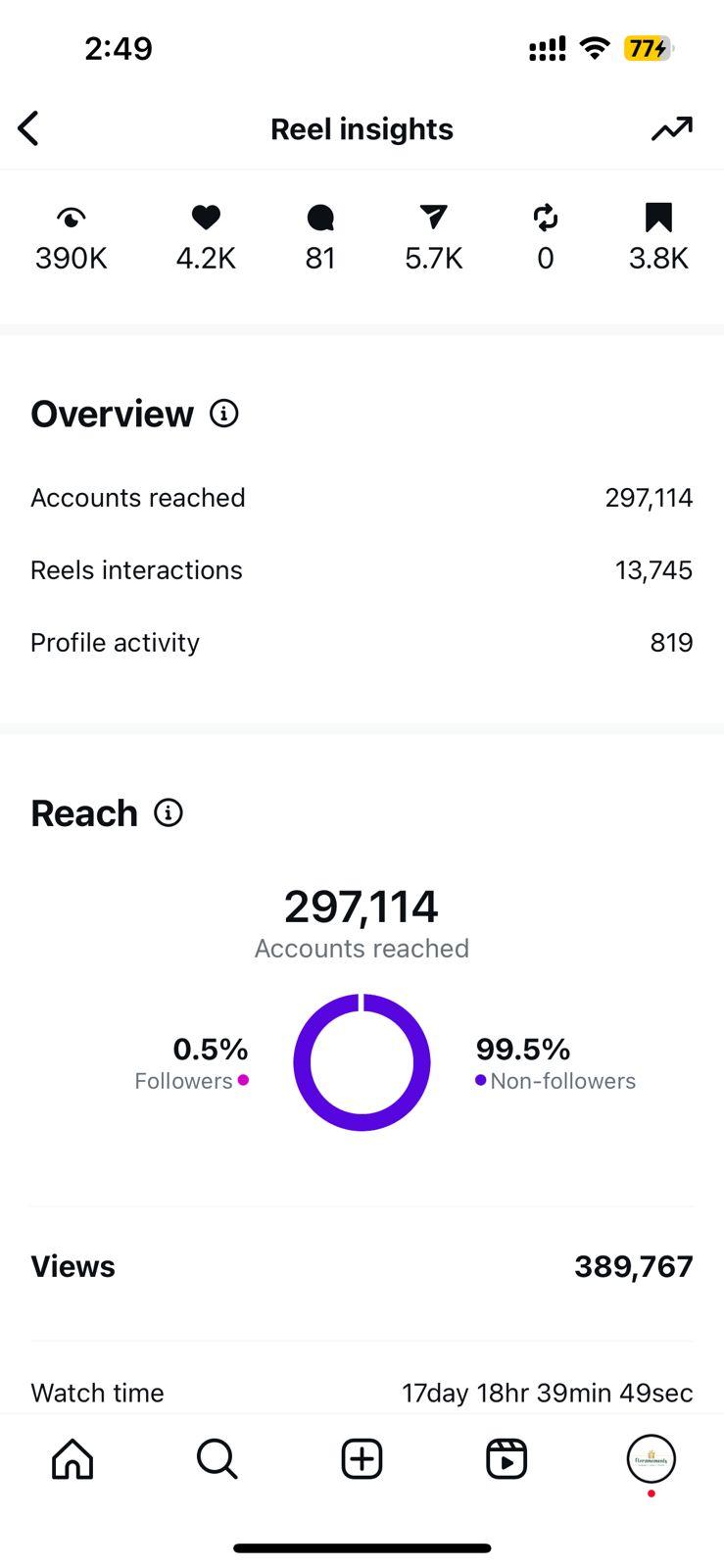 17+ Days Cumulative Watch Time on Single Reel Screenshot